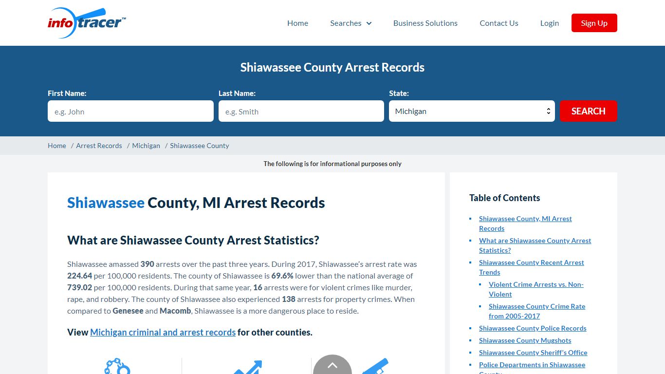 Shiawassee County, MI Arrests, Mugshots & Jail Records - InfoTracer